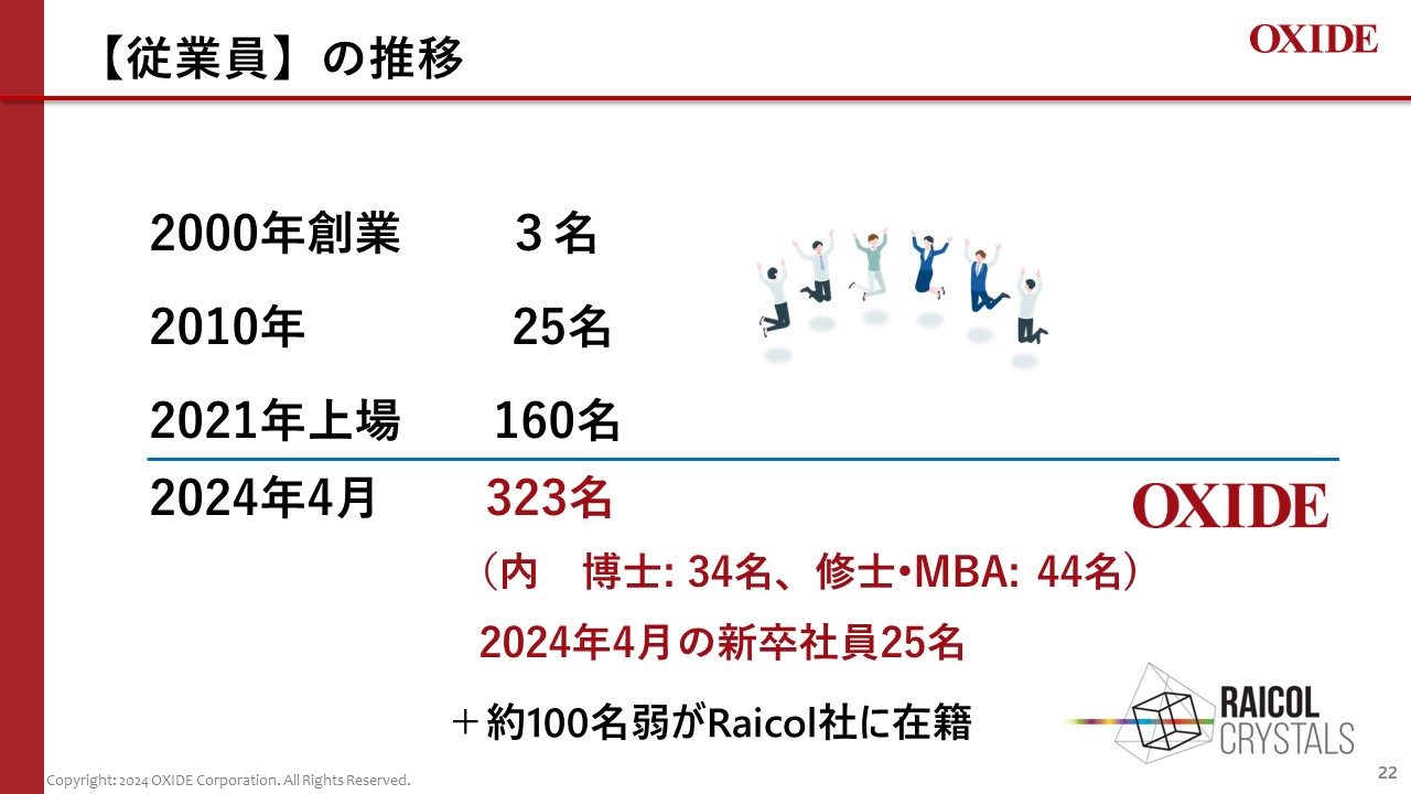第24回定時株主総会 プレゼンテーション書き起こし | 株式会社オキサイド