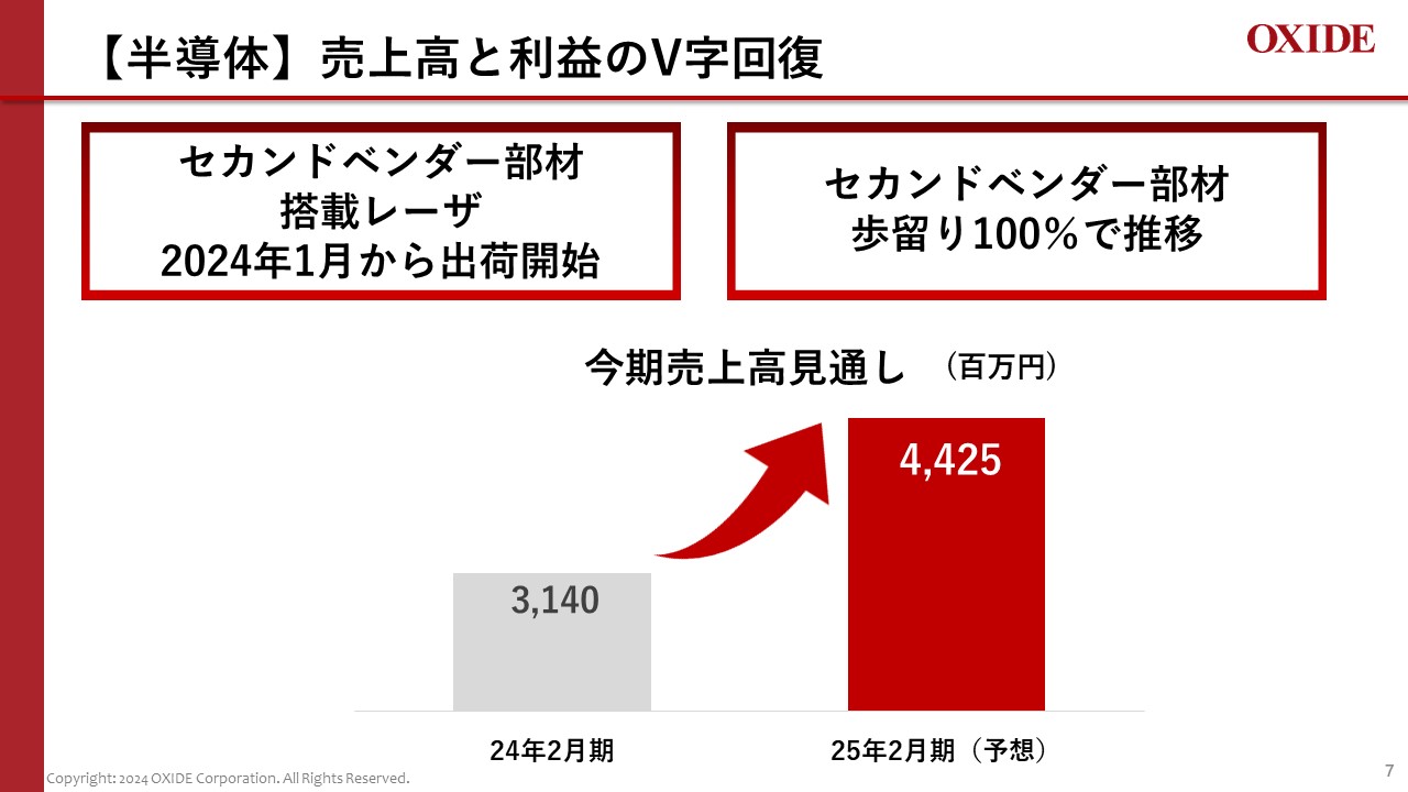 第24回定時株主総会 プレゼンテーション書き起こし | 株式会社オキサイド