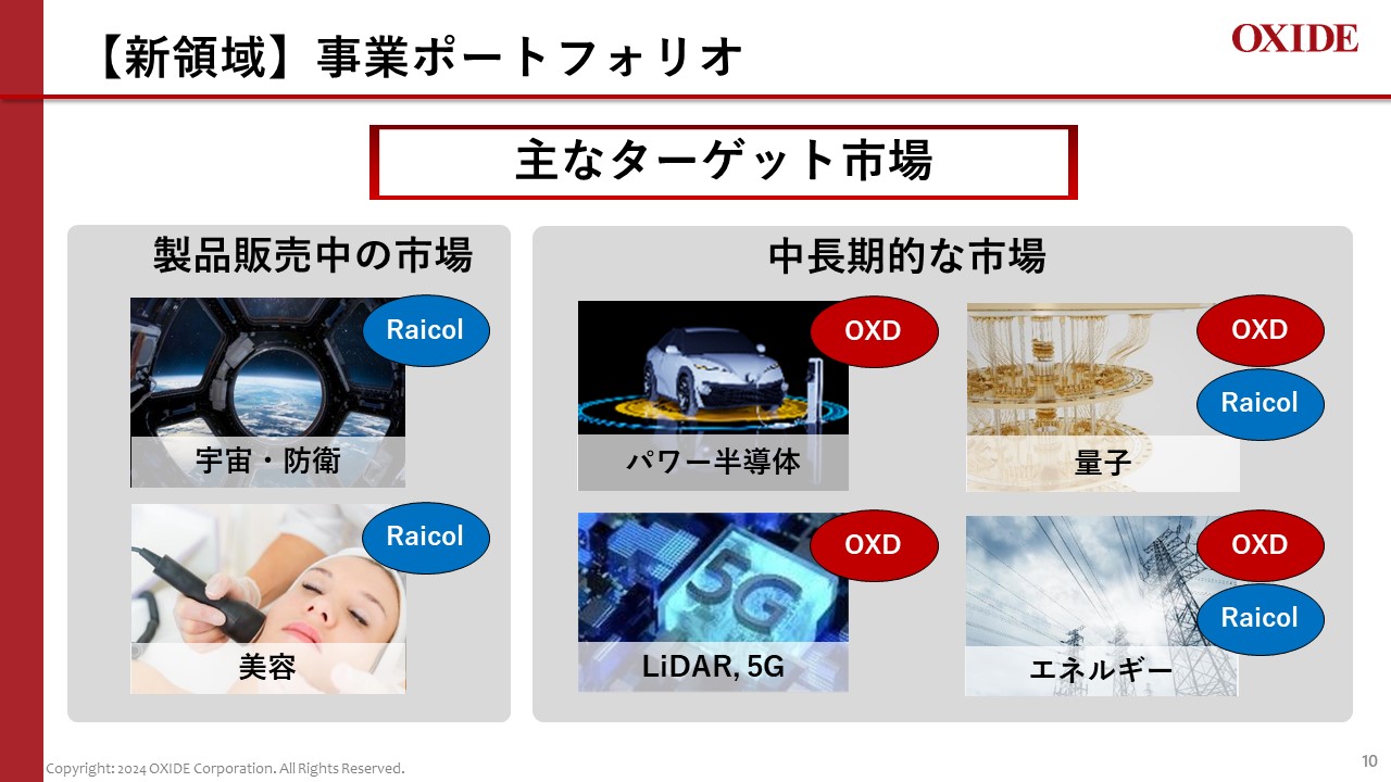 第24回定時株主総会 プレゼンテーション書き起こし | 株式会社オキサイド