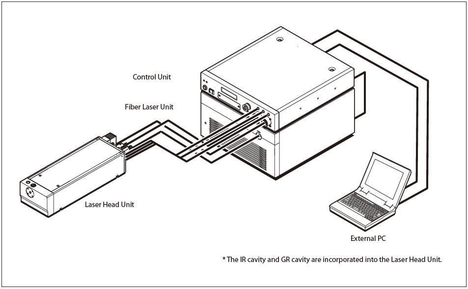 System Configuration