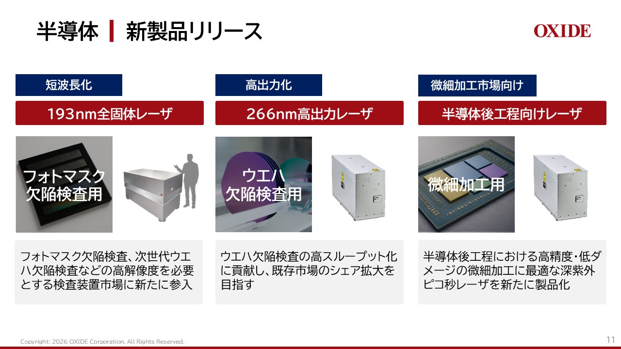 第26回定時株主総会 プレゼンテーション書き起こし | 株式会社オキサイド