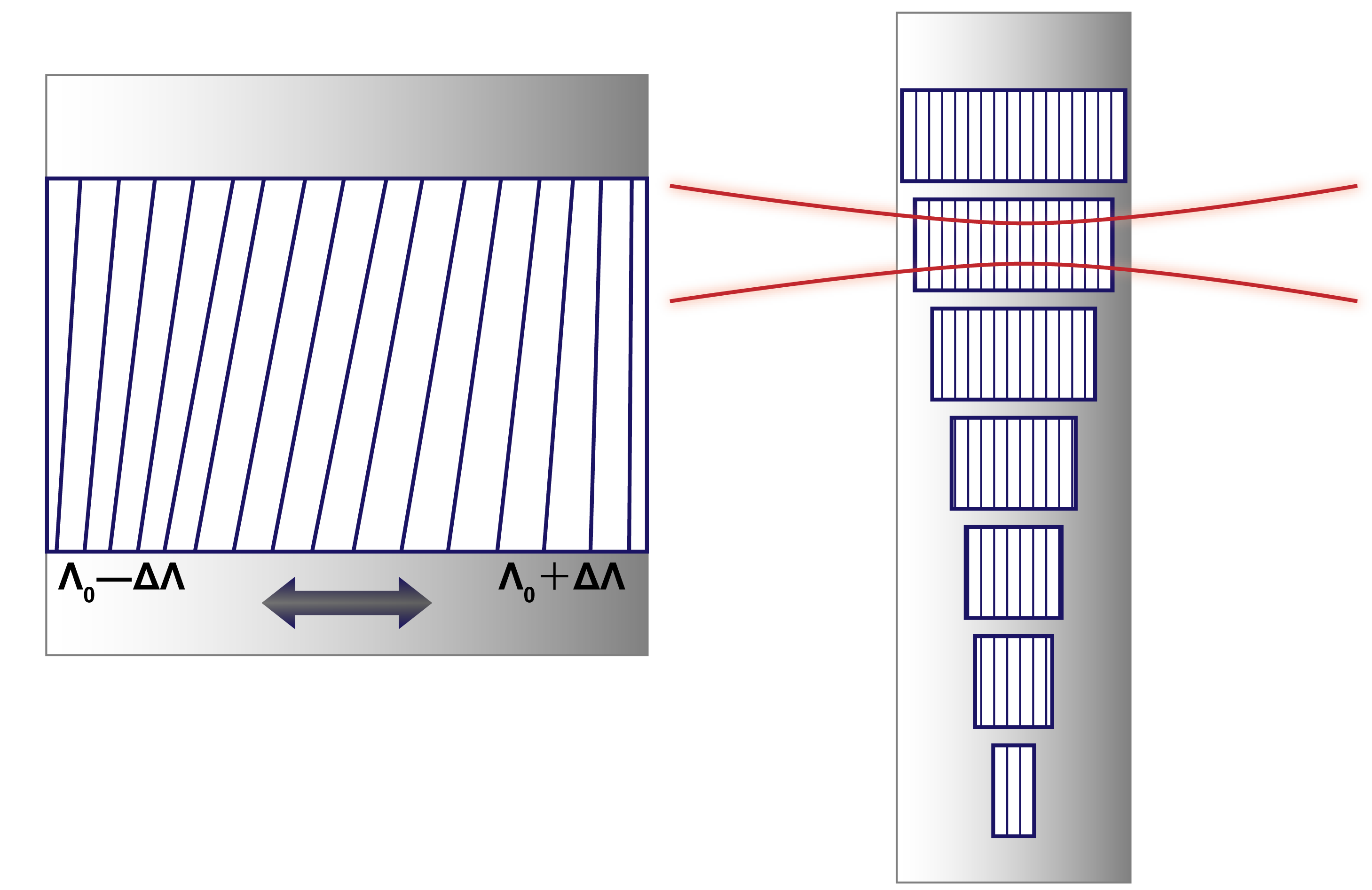 Bandwidth serlectable QPM device