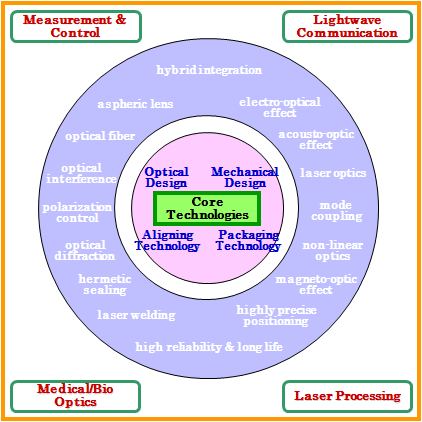 Component-Technologies-enimg