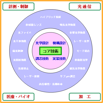 Component-Technologies-jaimg