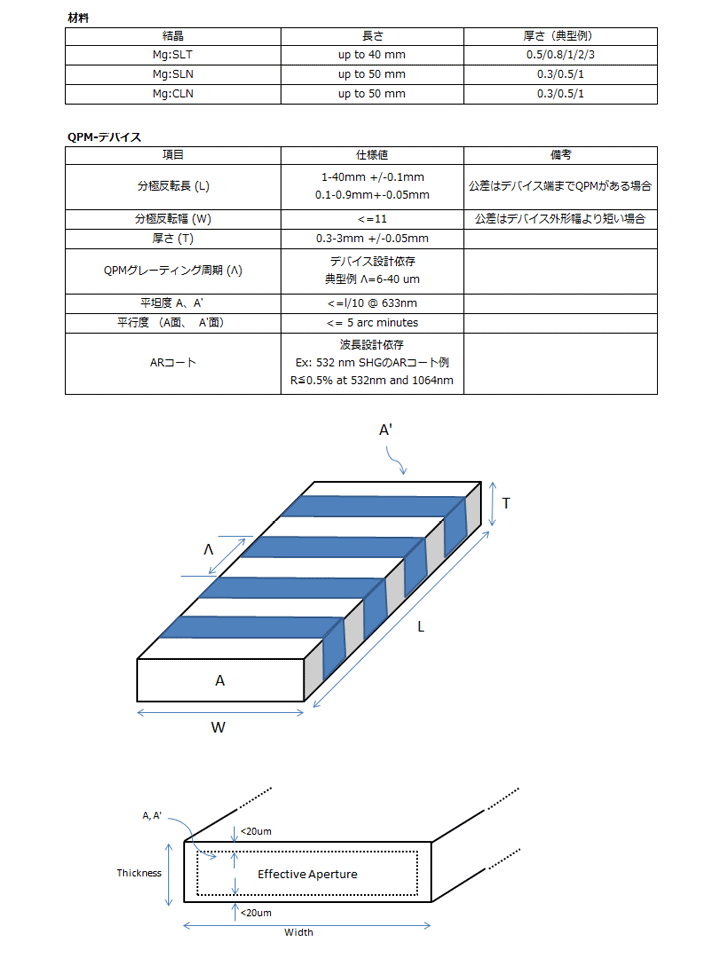 opticaldevice-tech-ja