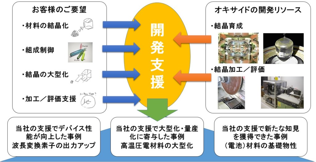 図2